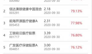 指数基金排行榜 指数基金排行榜